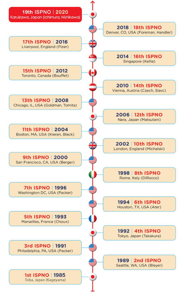 Past Meetings Timeline